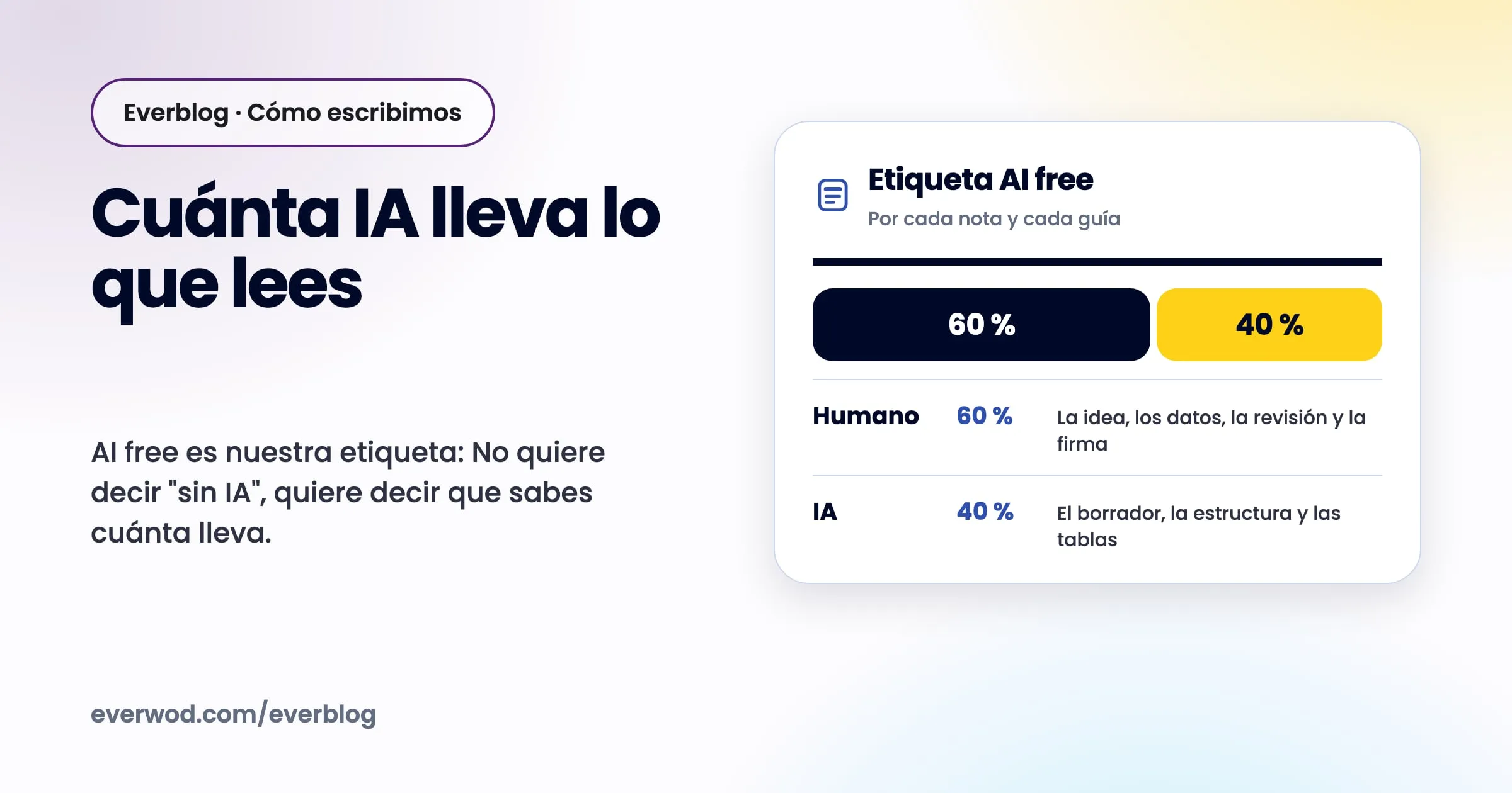 La etiqueta AI free de Everwod dibujada como la tabla nutricional de un alimento: Una barra partida en 60 % humano y 40 % IA, con lo que pone cada uno.